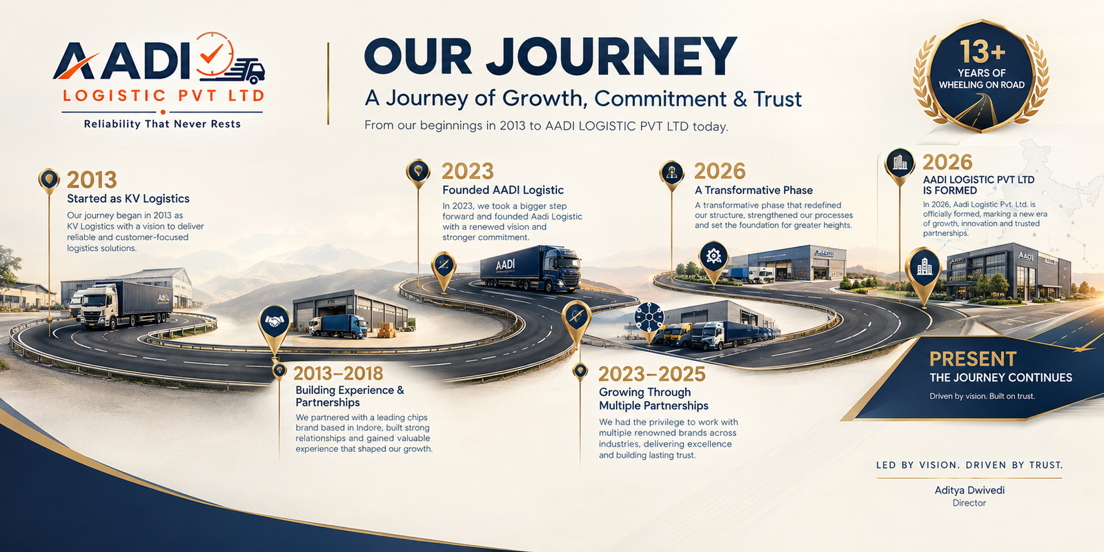 Our Journey - A Journey of Growth, Commitment & Trust
